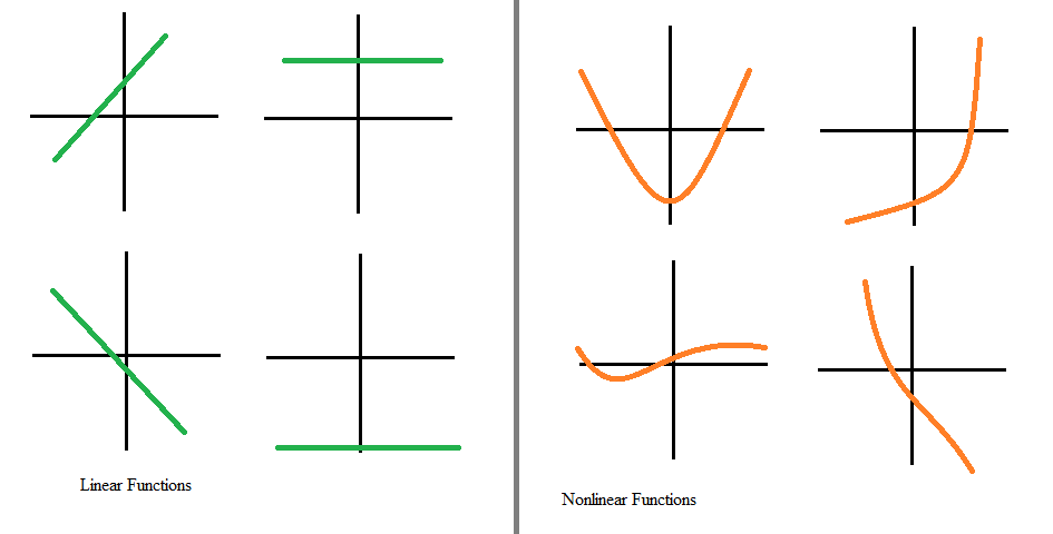 linear function vs non linear function