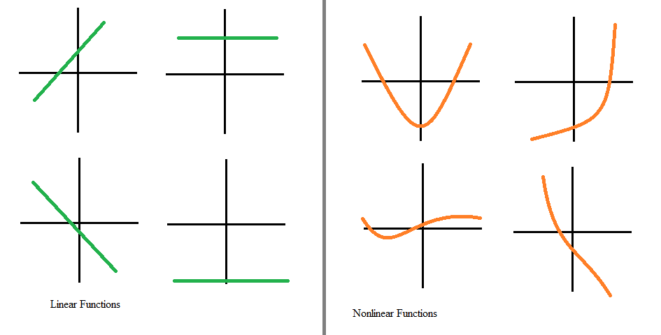 graphing-linear-functions-with-calculator-and-table-youtube