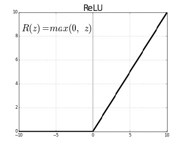 relu activation function image
