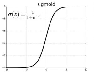 Sigmoid-activation-function